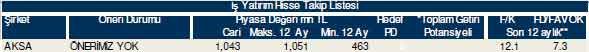 Bu hisselere dikkat!
