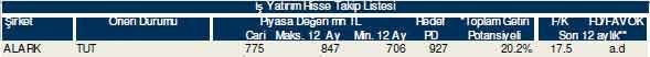 Bu hisselere dikkat!