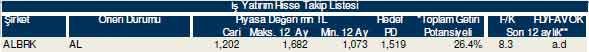 Bu hisselere dikkat!