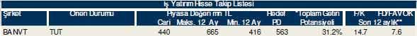 Bu hisselere dikkat!