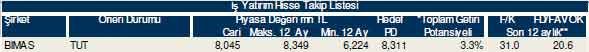Bu hisselere dikkat!