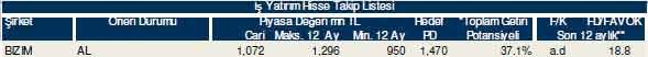 Bu hisselere dikkat!