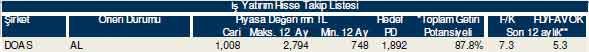 Bu hisselere dikkat!