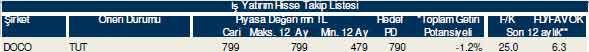 Bu hisselere dikkat!