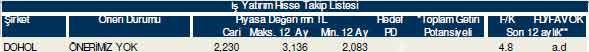 Bu hisselere dikkat!