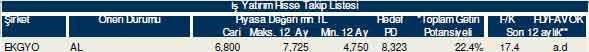 Bu hisselere dikkat!