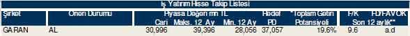 Bu hisselere dikkat!