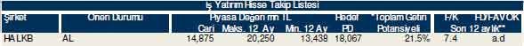 Bu hisselere dikkat!