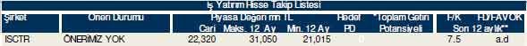 Bu hisselere dikkat!
