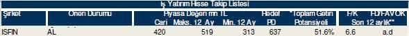 Bu hisselere dikkat!