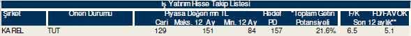 Bu hisselere dikkat!