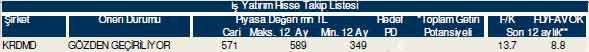 Bu hisselere dikkat!