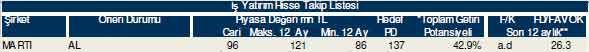 Bu hisselere dikkat!