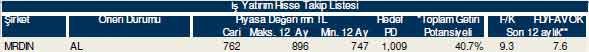 Bu hisselere dikkat!