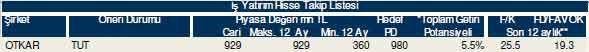 Bu hisselere dikkat!