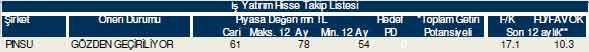 Bu hisselere dikkat!