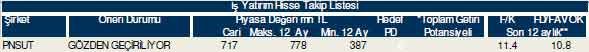Bu hisselere dikkat!