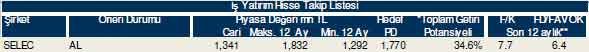 Bu hisselere dikkat!