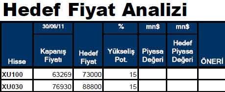 Hissesi olanlar dikkat!