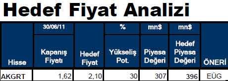 Hissesi olanlar dikkat!