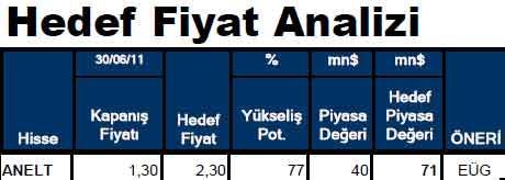 Hissesi olanlar dikkat!