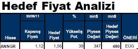 Hissesi olanlar dikkat!