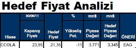 Hissesi olanlar dikkat!