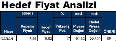 Hissesi olanlar dikkat!
