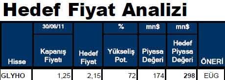 Hissesi olanlar dikkat!