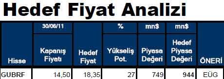Hissesi olanlar dikkat!