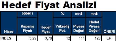 Hissesi olanlar dikkat!