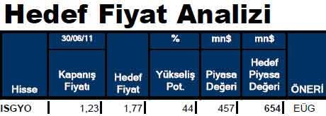 Hissesi olanlar dikkat!