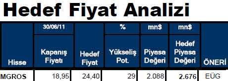 Hissesi olanlar dikkat!