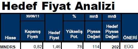 Hissesi olanlar dikkat!