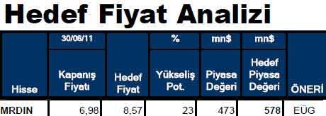 Hissesi olanlar dikkat!
