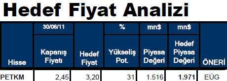 Hissesi olanlar dikkat!