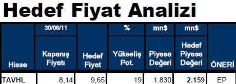 Hissesi olanlar dikkat!