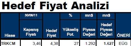 Hissesi olanlar dikkat!