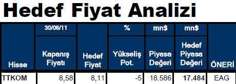 Hissesi olanlar dikkat!