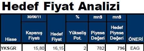 Hissesi olanlar dikkat!