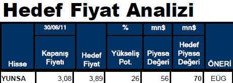 Hissesi olanlar dikkat!