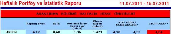 Haftanın önerilen hisseleri