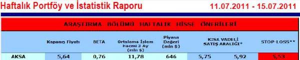Haftanın önerilen hisseleri