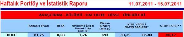 Haftanın önerilen hisseleri