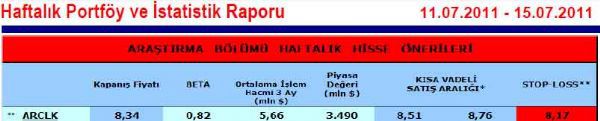 Haftanın önerilen hisseleri