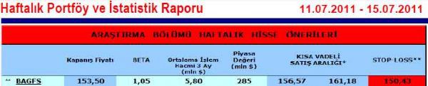 Haftanın önerilen hisseleri