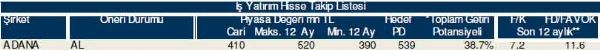 Hisselerinizin durumunu öğrenin