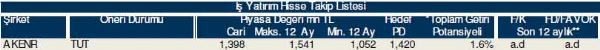 Hisselerinizin durumunu öğrenin