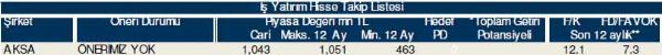 Hisselerinizin durumunu öğrenin