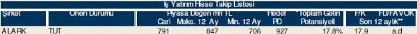 Hisselerinizin durumunu öğrenin